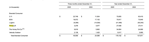 compass divesified financils .png