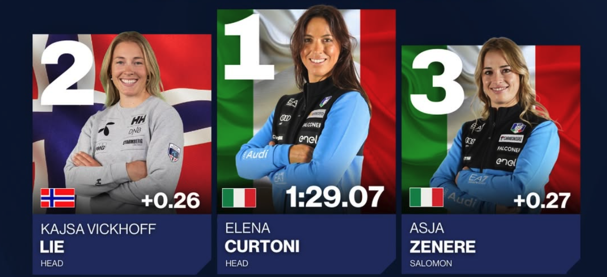 Three races. Three Italian winners. Veteran Curtoni Completes Extraordinary Dolomites Sweep In Va Di Fassa Super G 