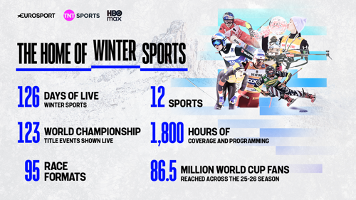 26 27 ESP WINTERSPORTS INFOGRAPHICS 16X9 (1)